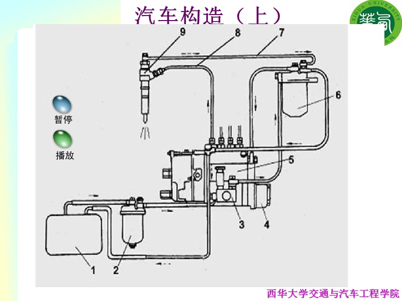 汽车发动机构造-6章2011版24学时.ppt_第3页