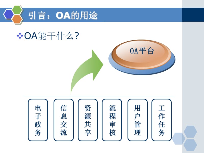 上海绿茶网络科技-OA系统用户培训.ppt_第2页