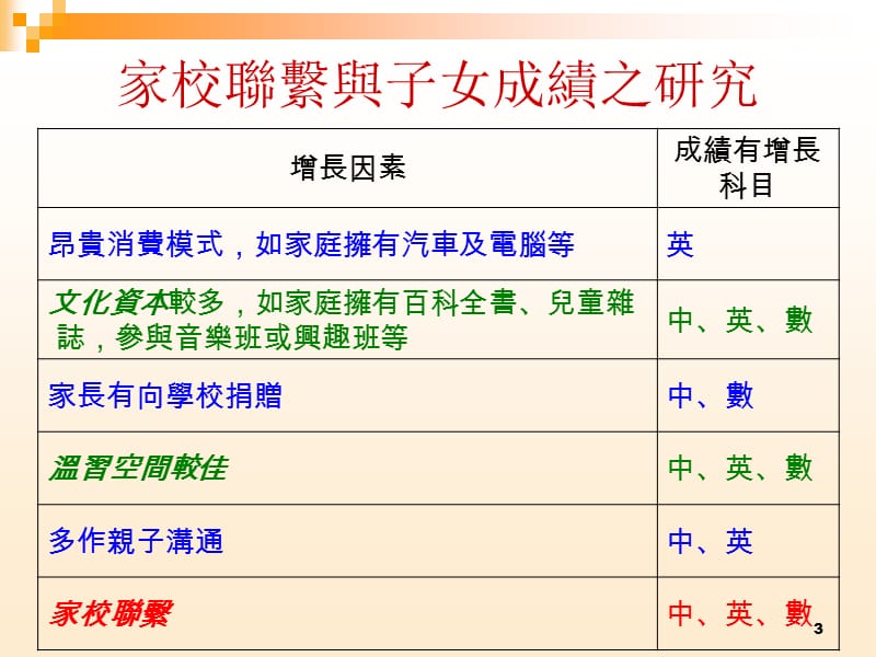 三部份家庭与社区.ppt_第3页