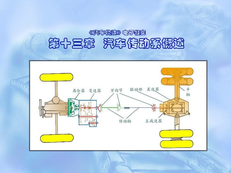 汽车结构第13章汽车传动系概述.ppt_第1页