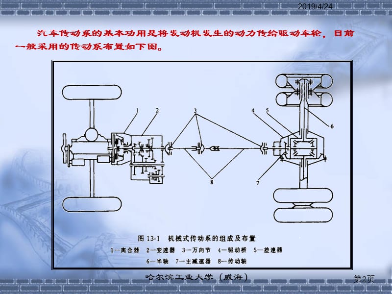 汽车结构第13章汽车传动系概述.ppt_第2页