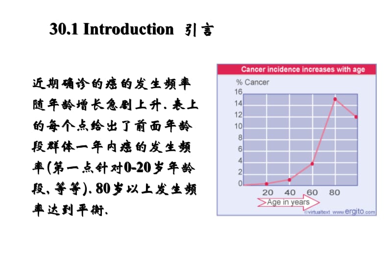 基础分子生物学30.ppt_第2页