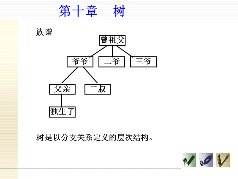 第十章树和二叉树.ppt_第1页