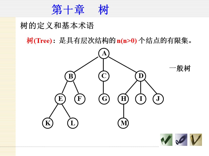 第十章树和二叉树.ppt_第3页