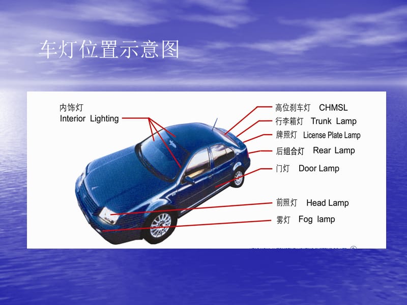 汽车灯具计算机配光设计.ppt_第3页