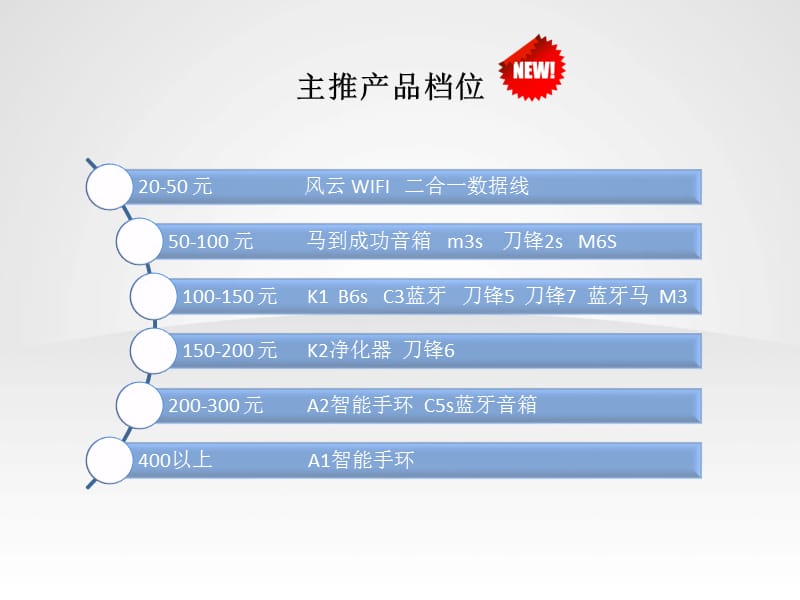 礼品哥电源数码幻响.ppt_第2页