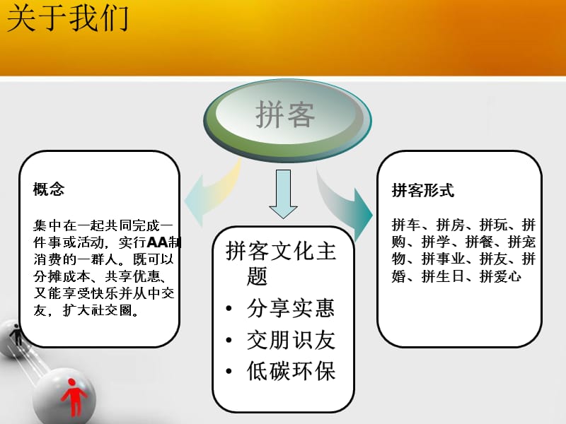 上海拼客网营销策划活动.ppt_第3页