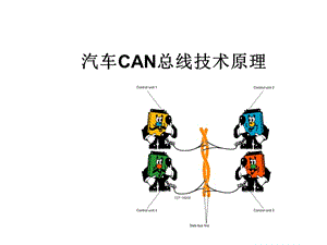 汽车CAN总线技术简单介绍.ppt