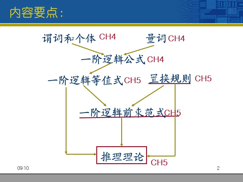 一阶谓词原理.ppt_第2页