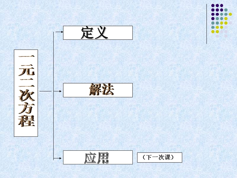 22一元二次方程复习课.ppt_第2页
