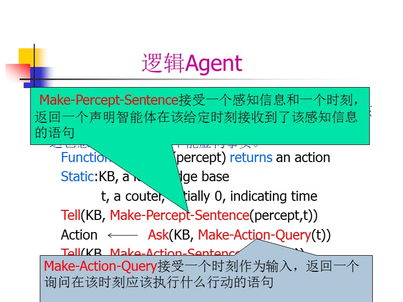 三章逻辑Agent.ppt_第2页