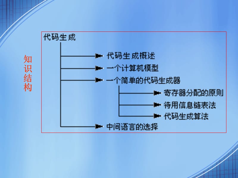 第十二部分代码生成.ppt_第2页