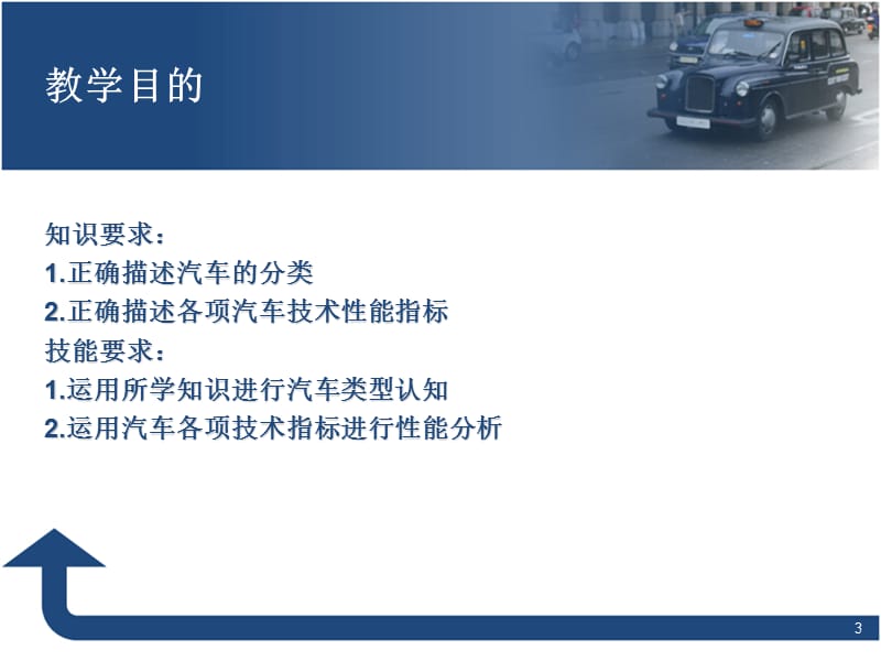 汽车基本知识.ppt_第3页