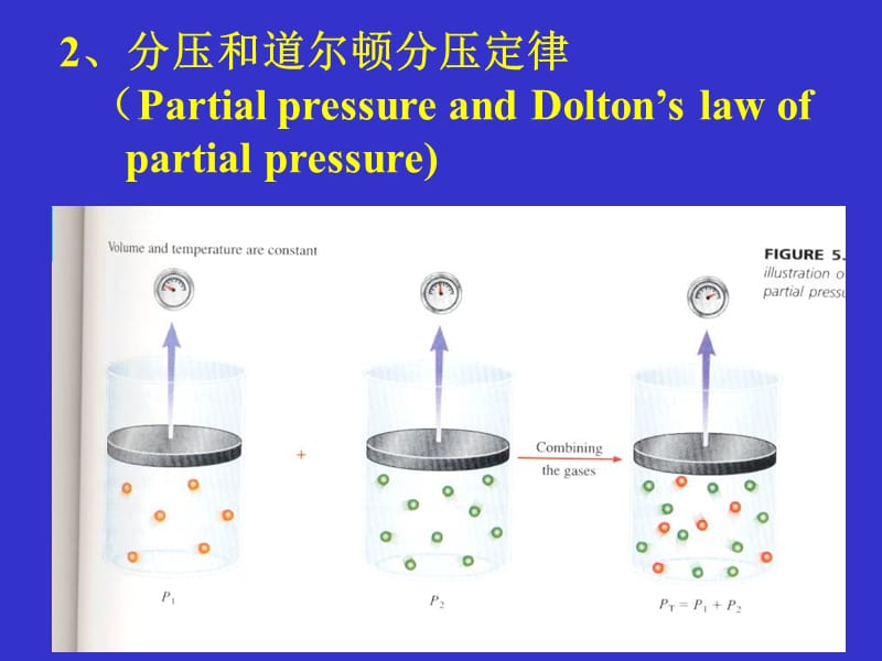 三章气体的质ThePropertiesofGases.ppt_第3页