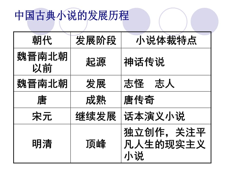 林黛玉进贾府高中语文必修三优秀实用.ppt_第3页