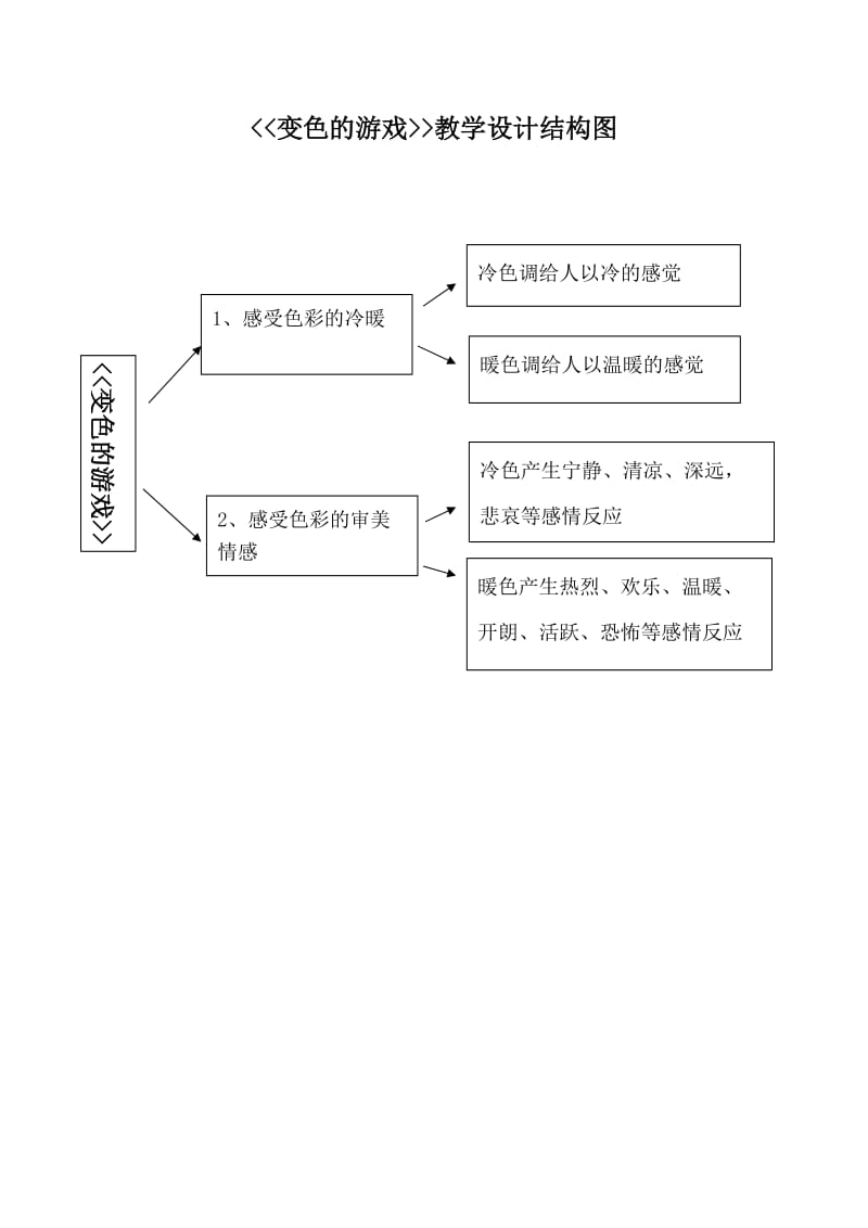 变色的游戏教学设计结构图.doc_第1页