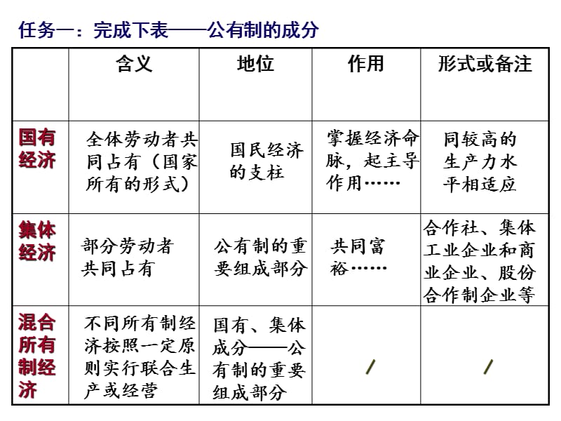 第四课第二框ppt课件.ppt_第3页