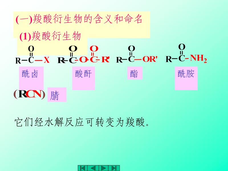 chapt15羧酸衍生物.ppt_第2页