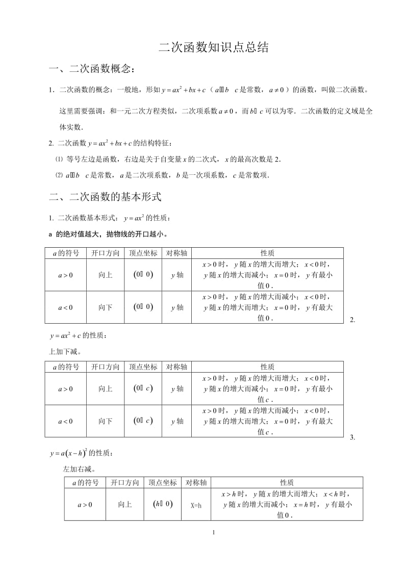 初中二次函数知识点总结与练习题.doc_第1页