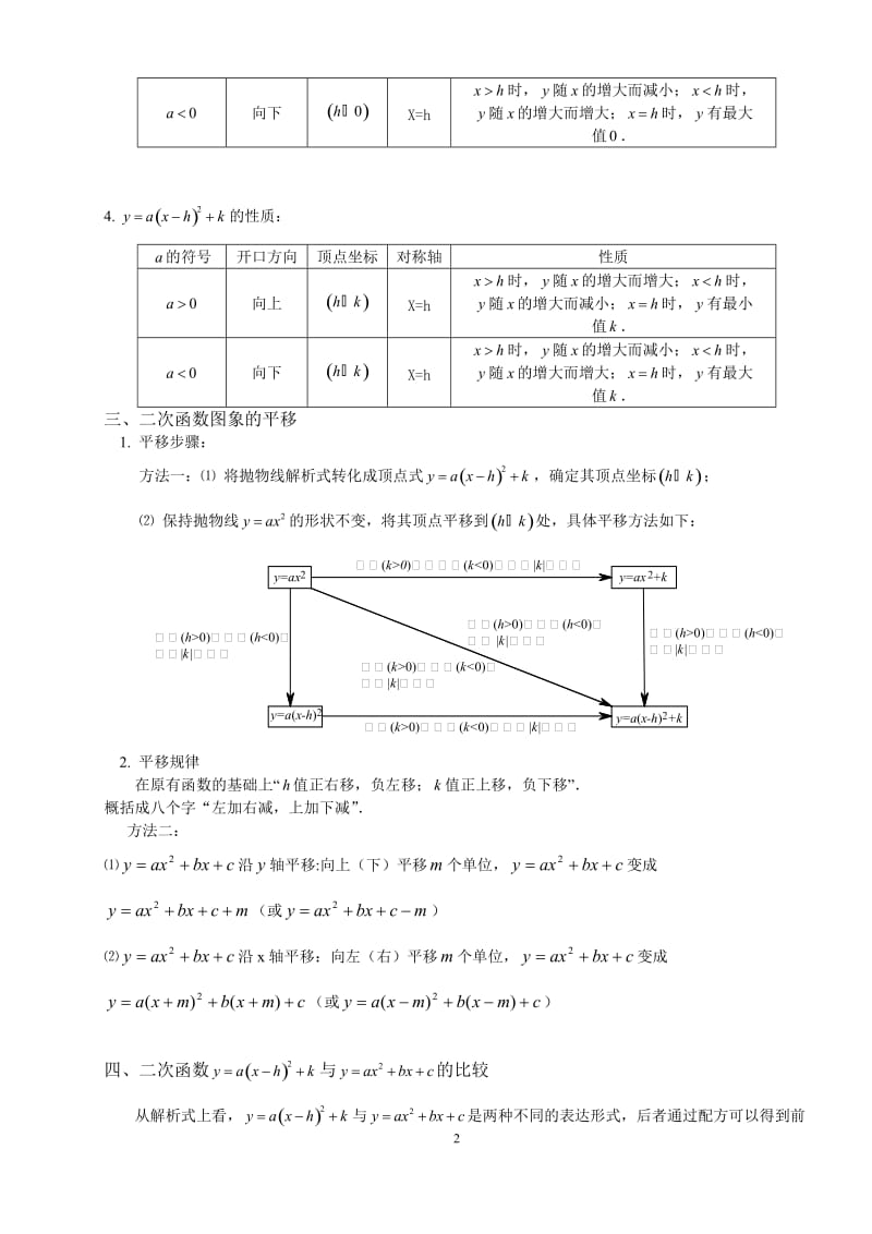 初中二次函数知识点总结与练习题.doc_第2页