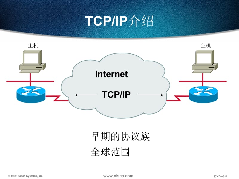 三章基于TCPIP的互联网络ppt课件.ppt_第3页