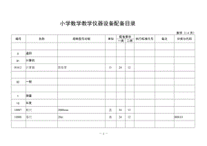 小学数学教学仪器设备配备目录.doc