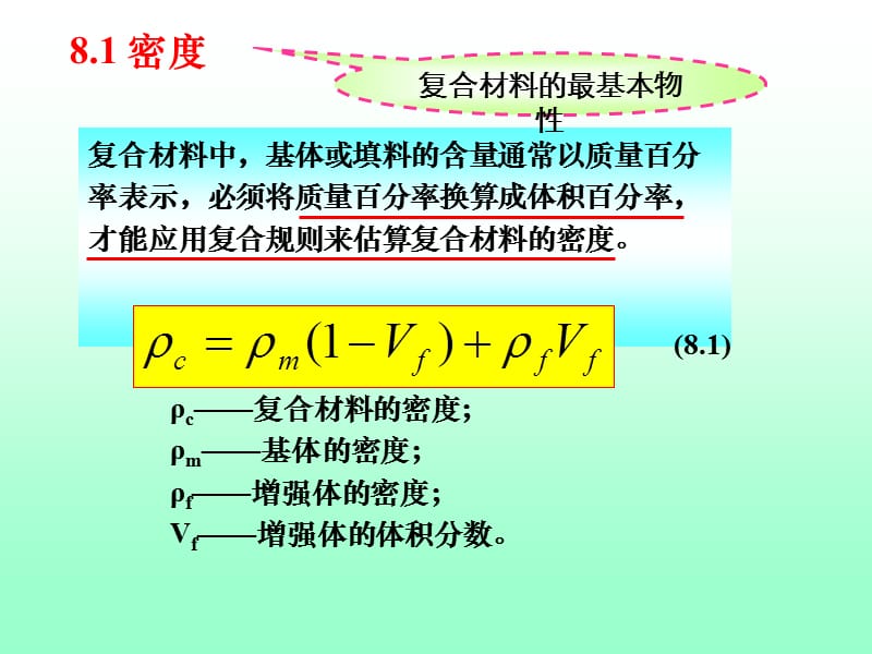 复合材料原理第7章.ppt_第2页