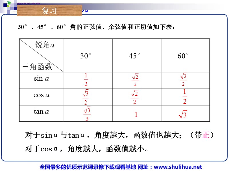 28.2解直角三角形（1）》课件（人教版九年级下）.ppt_第2页