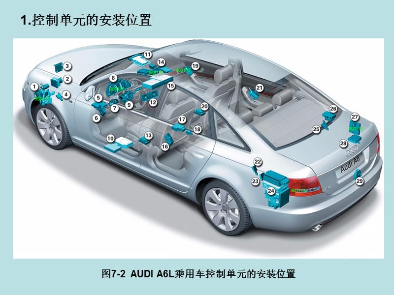 典型汽车网络系统.ppt_第3页