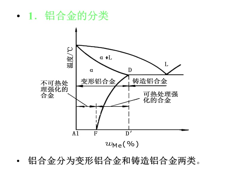 十章节有色金属.ppt_第3页