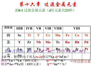 十六章节过渡金属元素.ppt