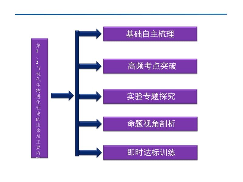 现代生物进化理论的由来及主要内容.ppt_第2页