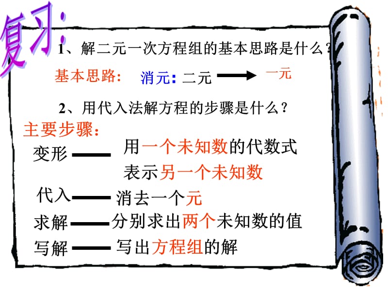 8.2.2加减法解二元一次方程组(1)--.ppt_第2页