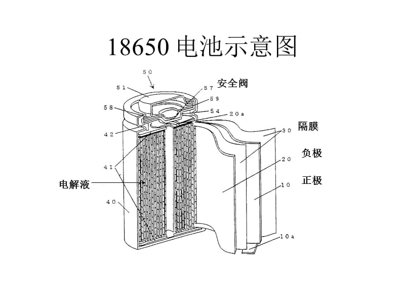 锂电池工作原理ppt课件.ppt_第3页