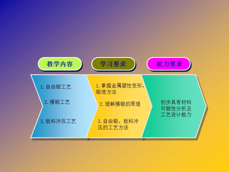 锻造ppt课件.ppt_第2页