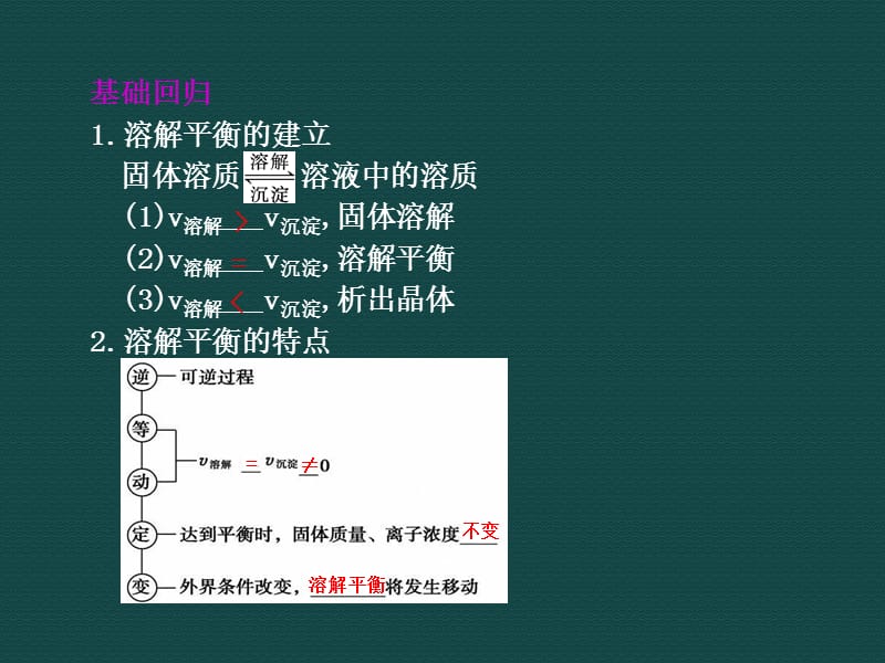 辽宁高考化学复习课件第十章第4讲难溶电解质的溶解平衡.ppt_第3页