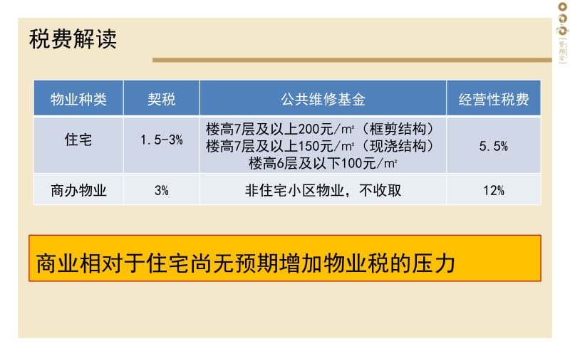 商办物业投资选择分析00001.ppt_第3页