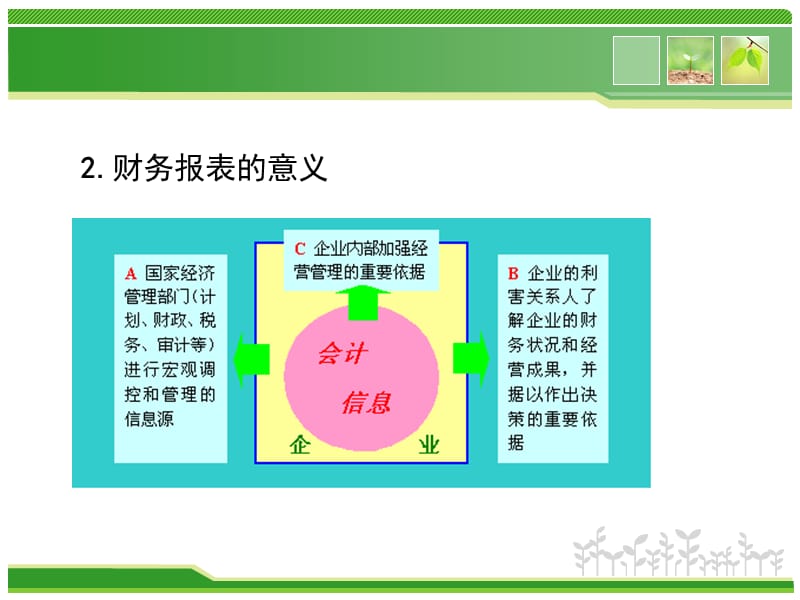 十章财务报表.ppt_第3页