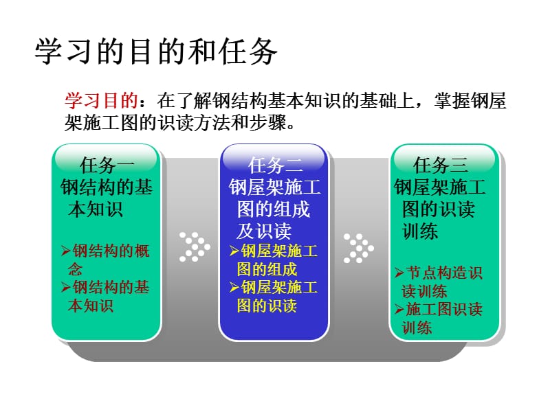 钢结构施工图的识读.ppt_第2页