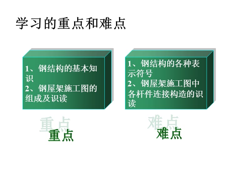 钢结构施工图的识读.ppt_第3页