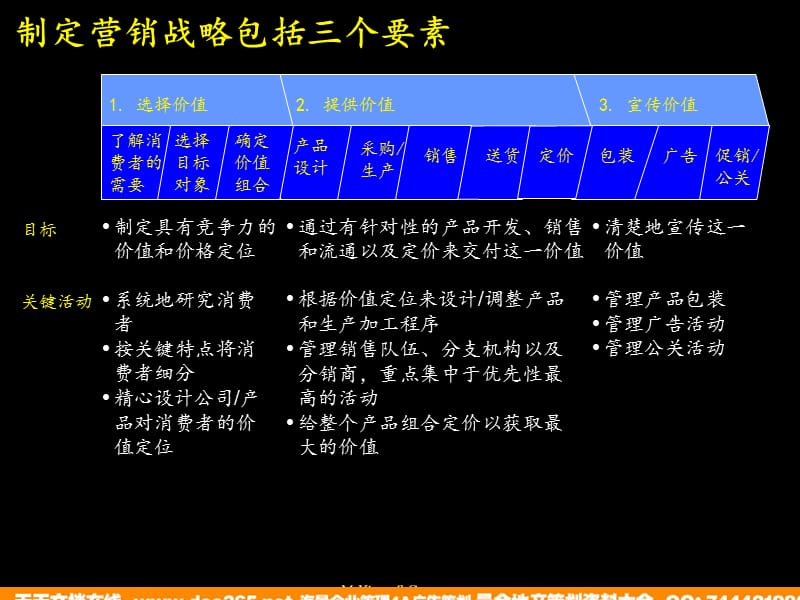 麦肯锡市场营销全套分析模型.ppt_第3页