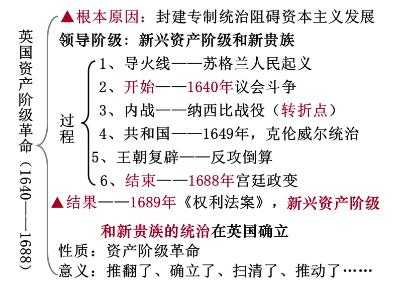 12.美国的诞生.ppt_第1页