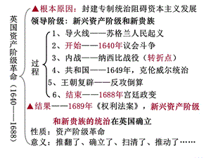 12.美国的诞生.ppt