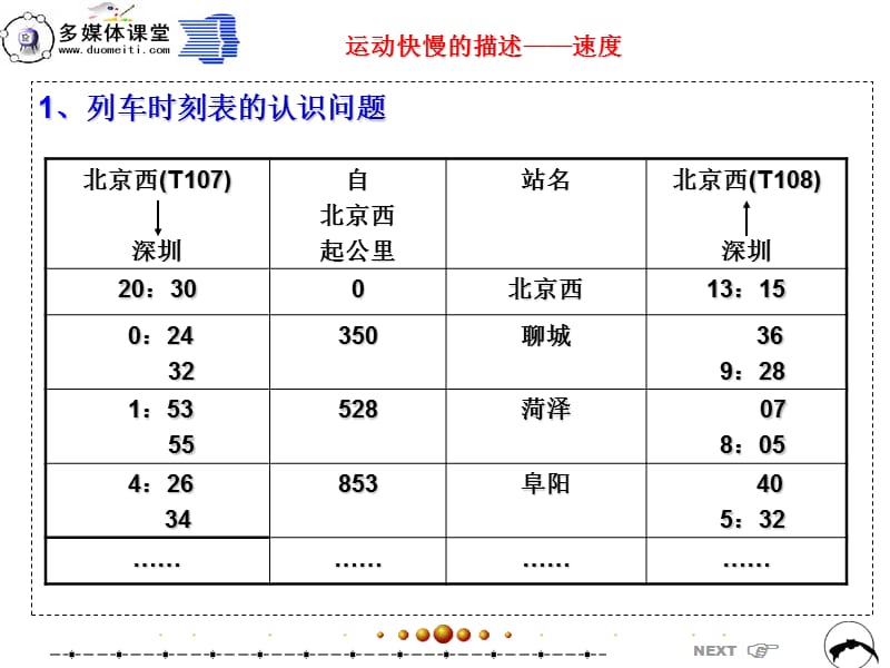 上课用速度第二课时.ppt_第2页