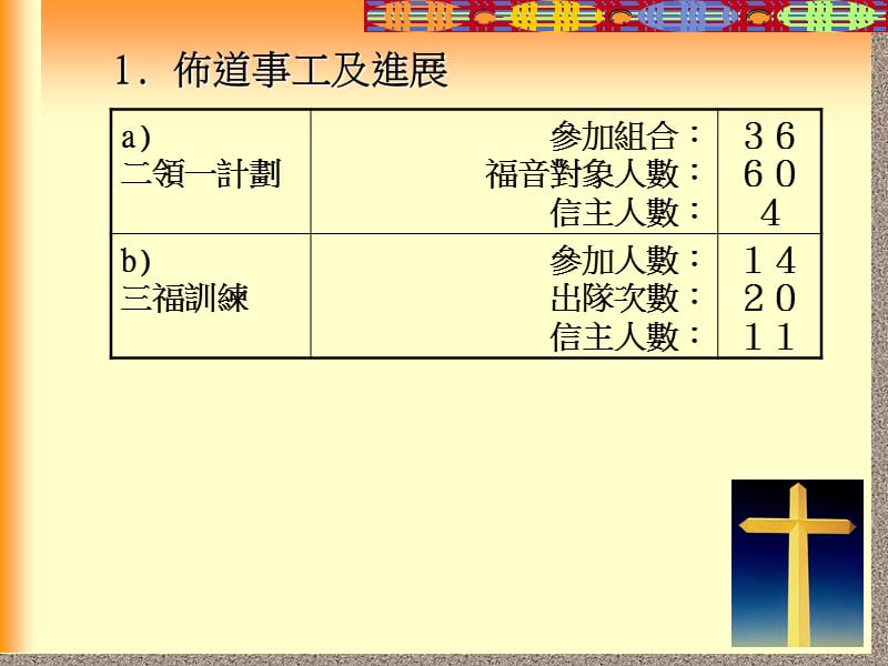 圣工回顾及展望.ppt_第3页