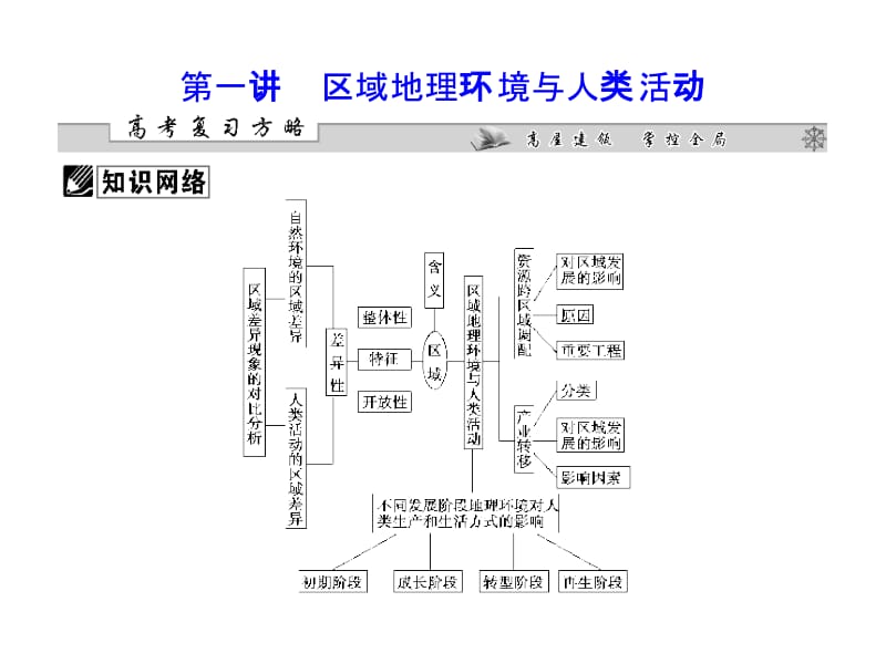 2012课堂新坐标高三地理二轮复习课件：第一部分专题八第一讲区域地理环境与人类活动.ppt_第2页