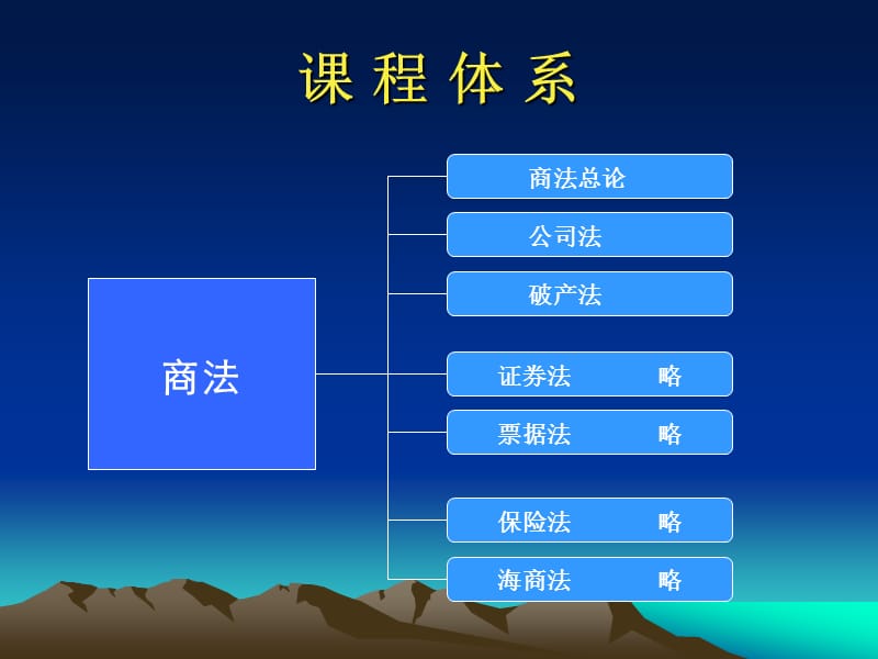 商法总论copy2010a.ppt_第2页