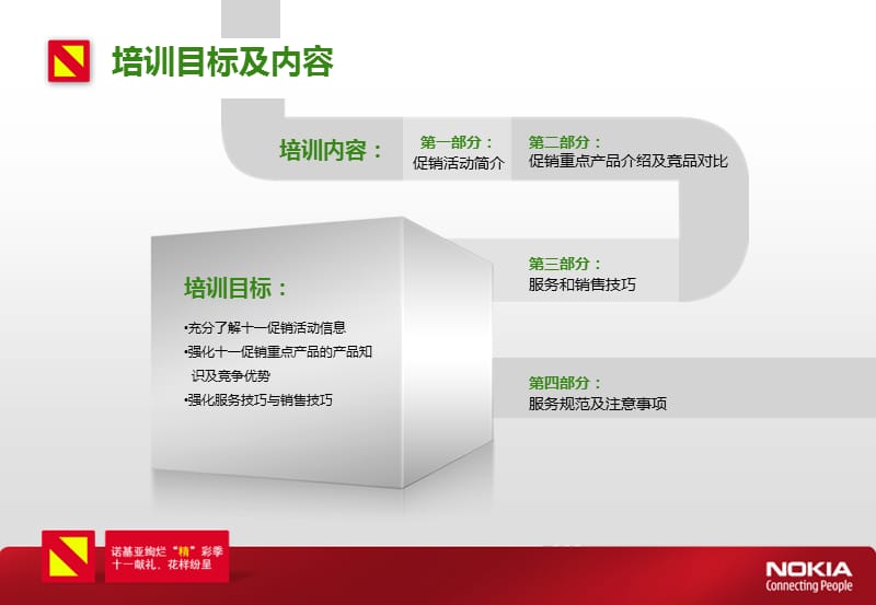 诺基亚2009年十一促销方案.ppt_第2页