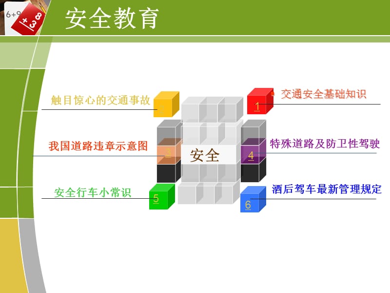 汽车驾驶安全培训课件(驾车必读).ppt_第2页