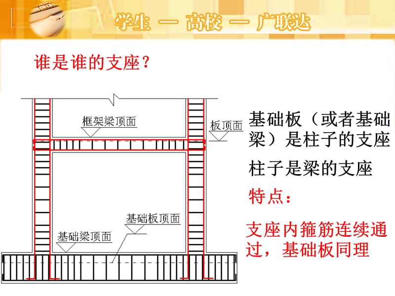 钢筋课程讲解.ppt_第2页